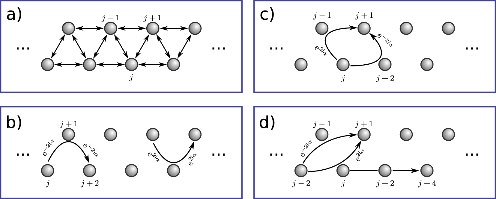 Self-generated quantum gauge fields in arrays of Rydberg atoms - IOPscience