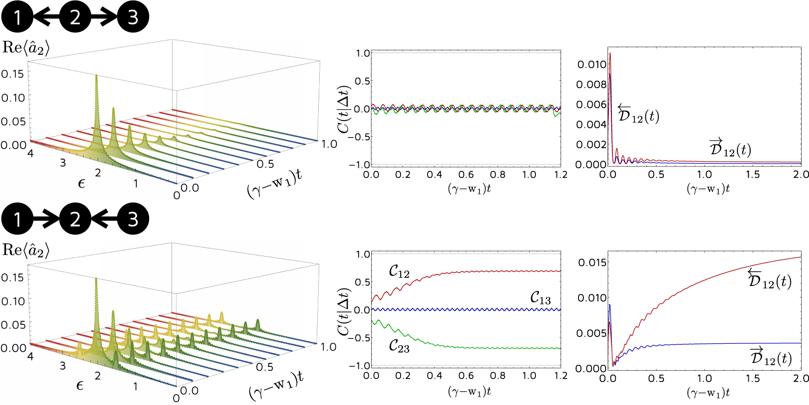 Quantum synchronisation and clustering in chiral networks - IOPscience