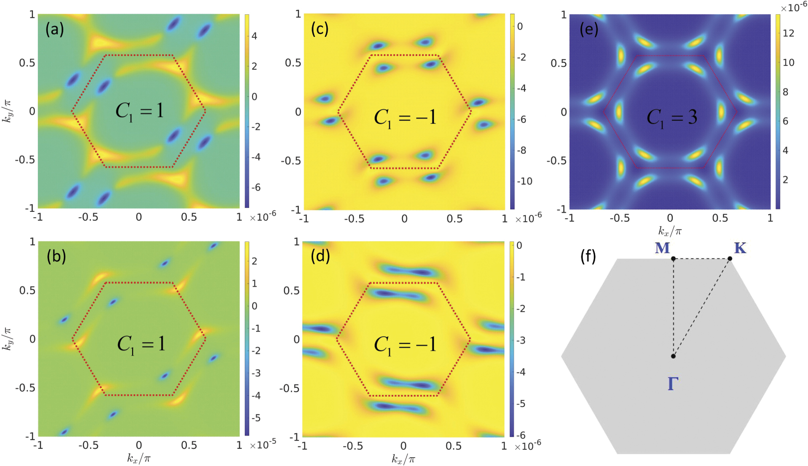専用サイト Topological Phases in Magnonics - Zhuo - 2025 - Advanced