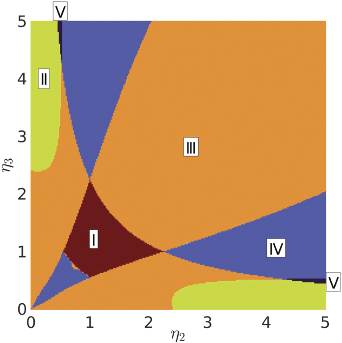 Topological thermal Hall effect and magnonic edge states in kagome ...