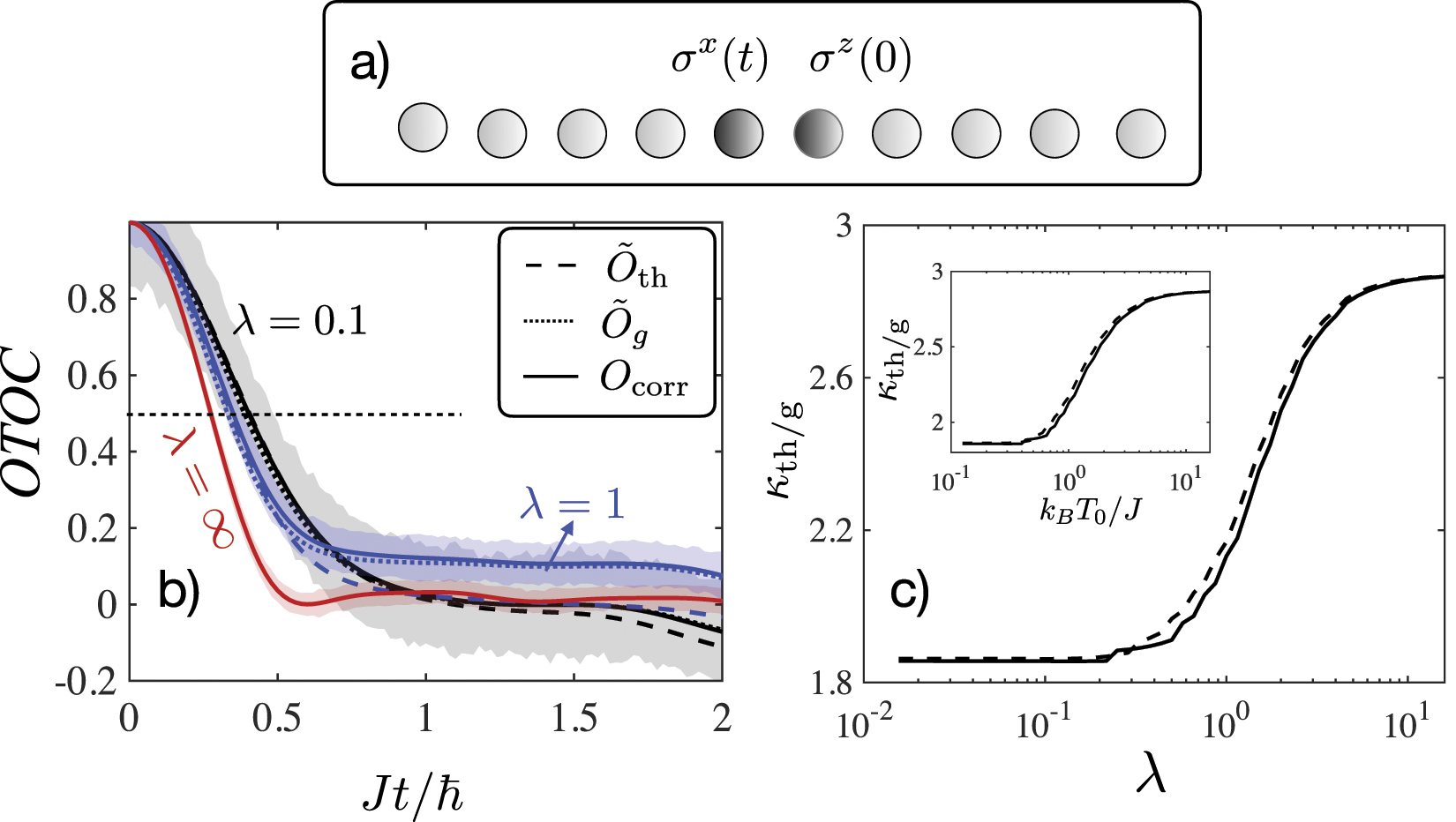Proposal for measuring out-of-time-ordered correlators at finite ...