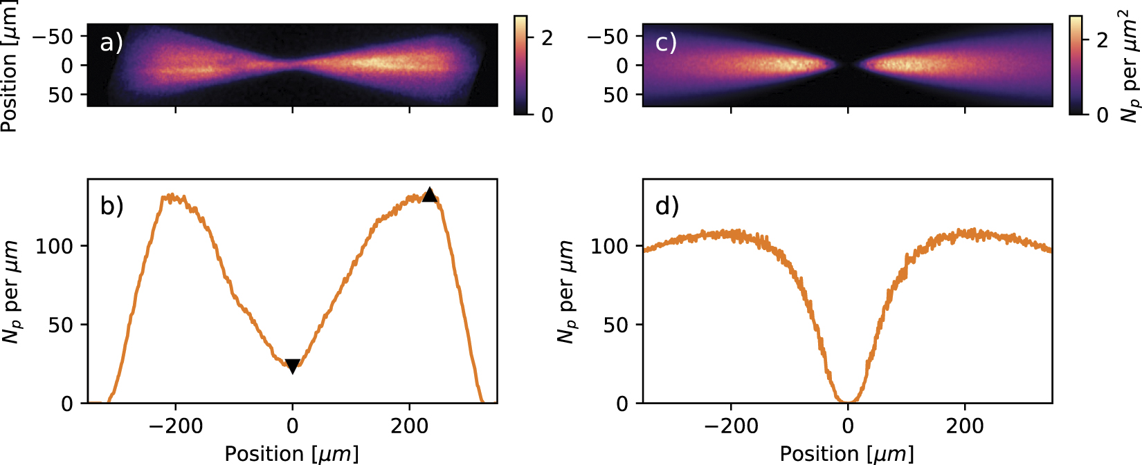 Experimental estimates of the photon background in a potential light-by ...