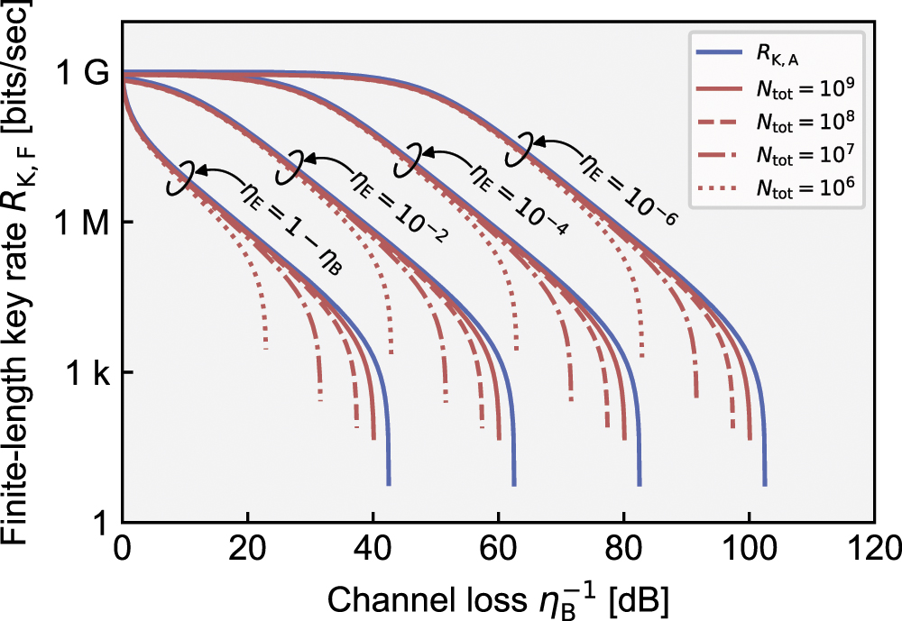 Line-of-sight quantum key distribution with differential phase shift ...