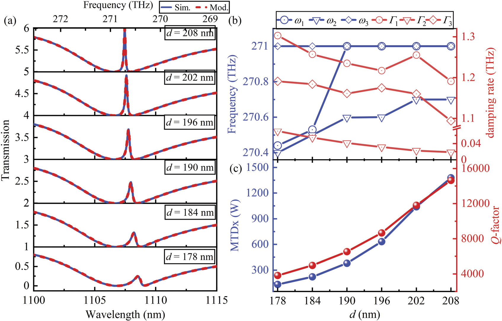 Electromagnetically induced transparency based on magnetic toroidal ...