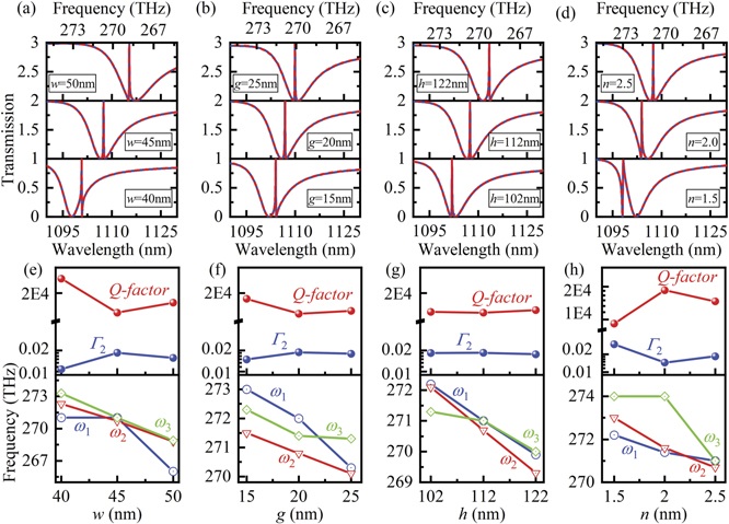 Electromagnetically induced transparency based on magnetic toroidal ...