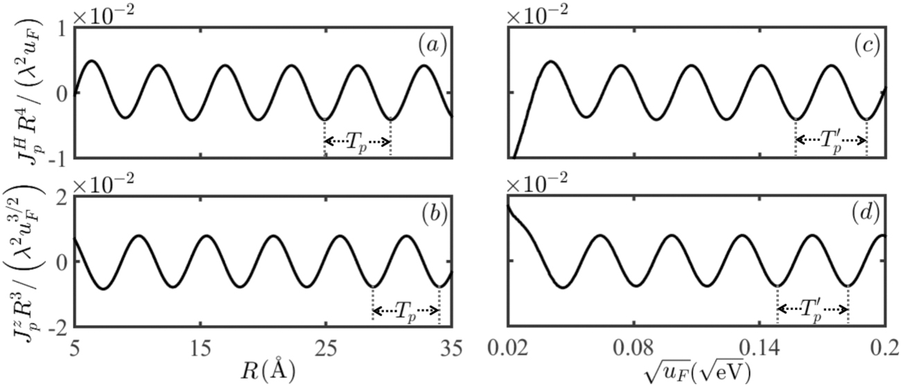 The prolonged decay of RKKY interactions by interplay of relativistic ...