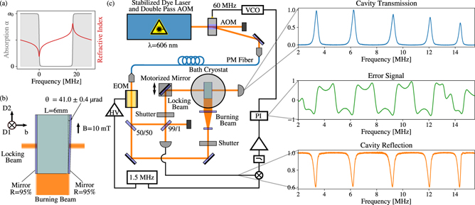 Slow light frequency reference cavities—proof of concept for reducing ...
