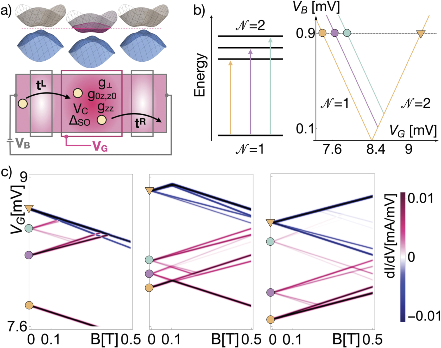 Tunneling theory for a bilayer graphene quantum dot’s single- and two ...