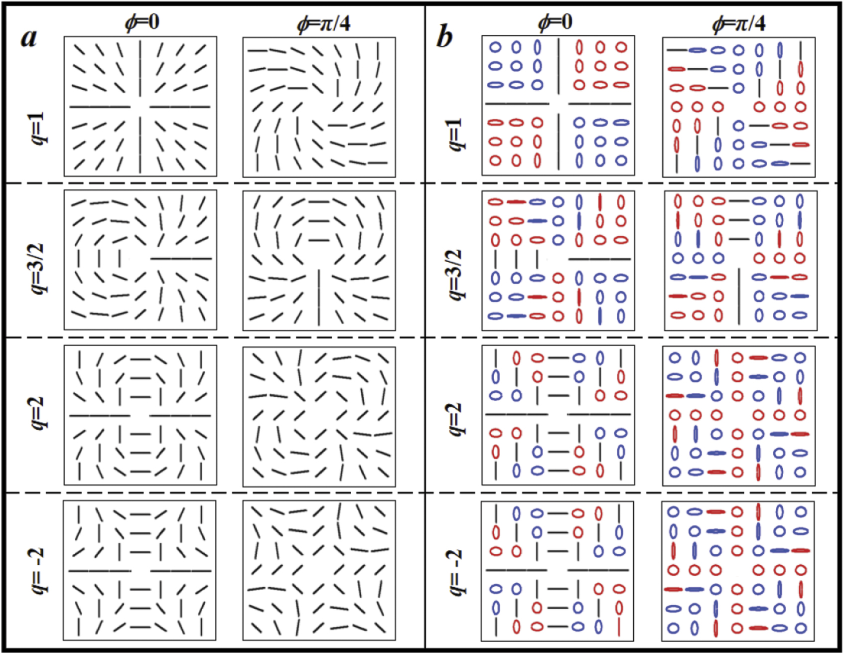 Generation of vector beams with different polarization singularities ...