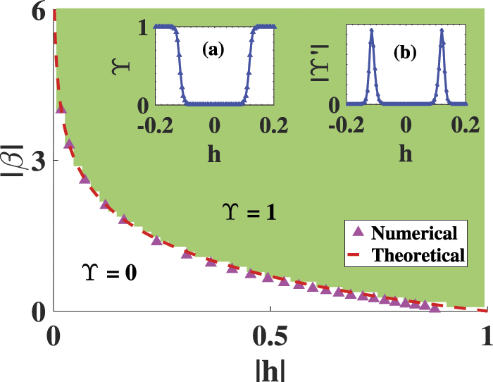 Hidden continuous quantum phase transition without gap closing in non ...