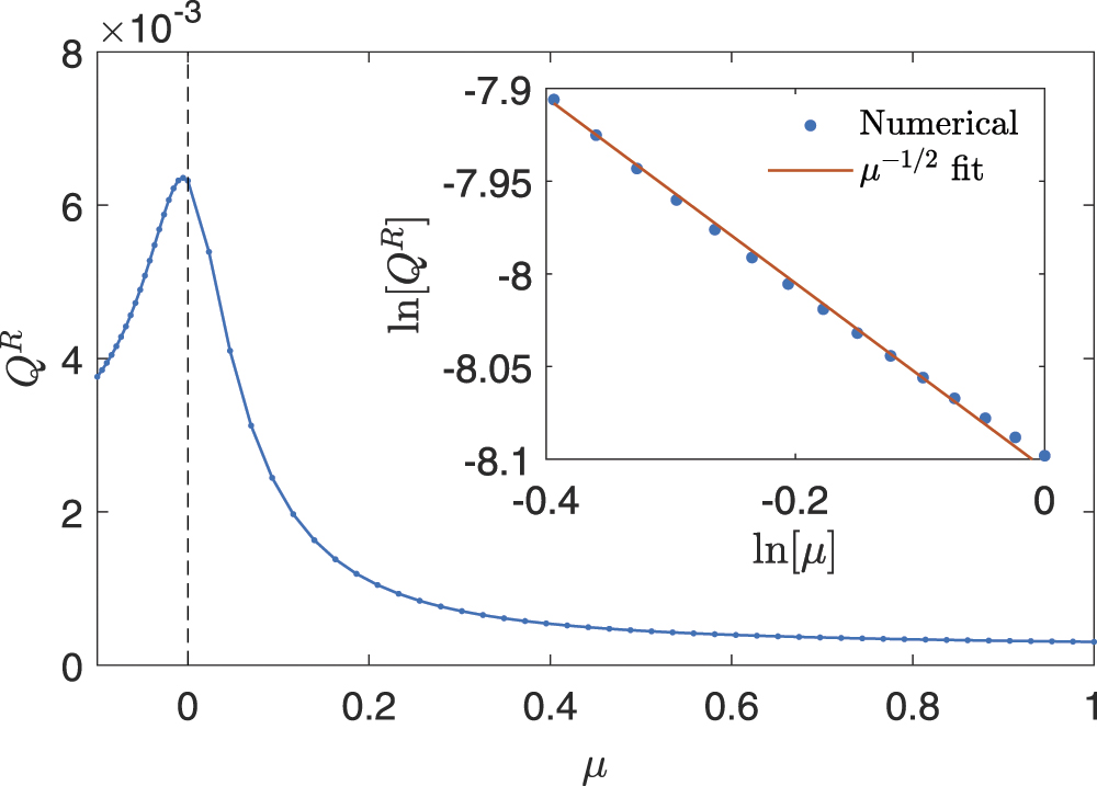 A phenomenological theory of superconductor diodes IOPscience