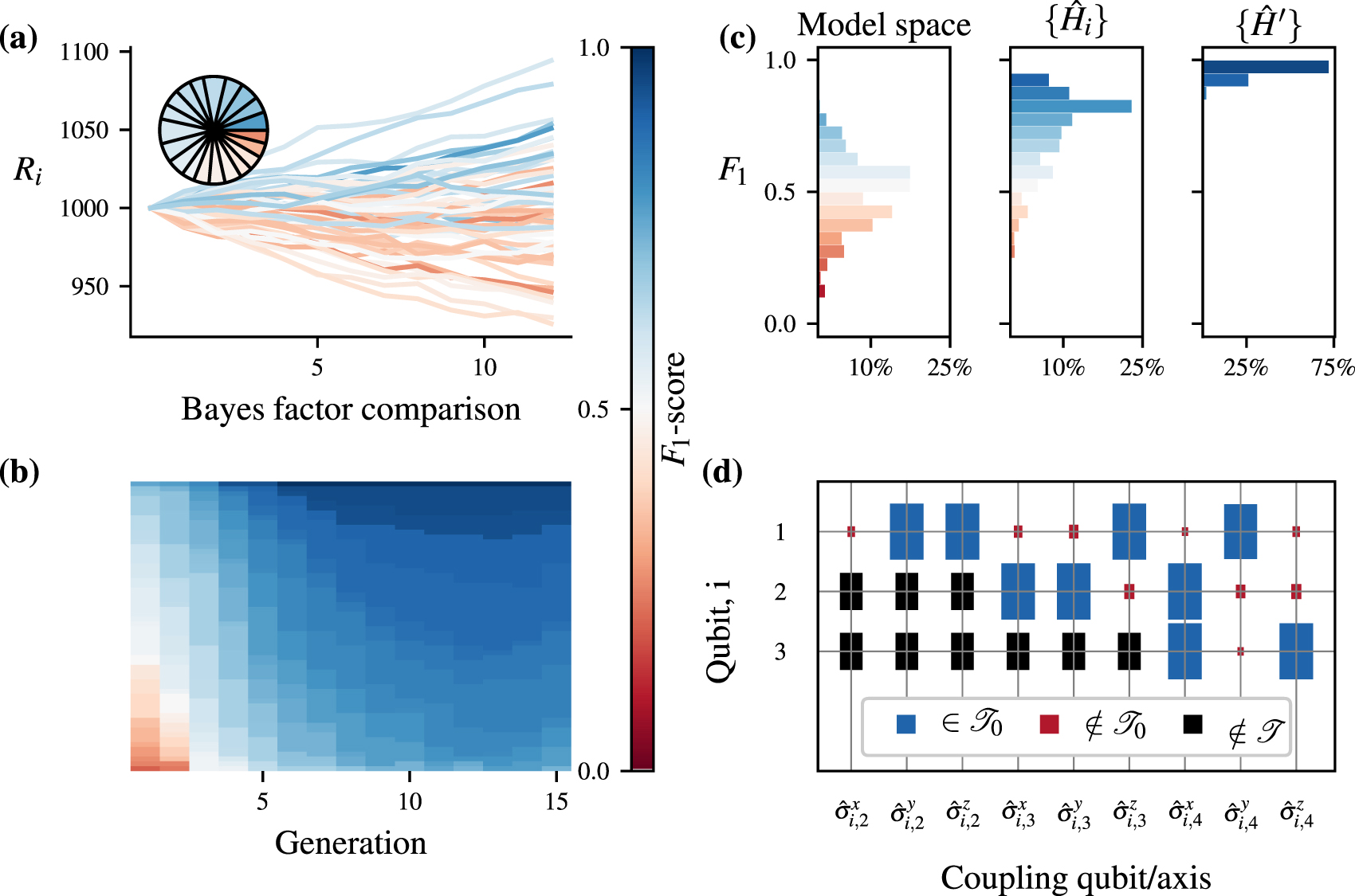 Quantum model learning agent: characterisation of quantum systems ...