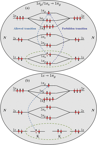 Probing the delocalized core-hole via inner-shell excitation in N2 ...