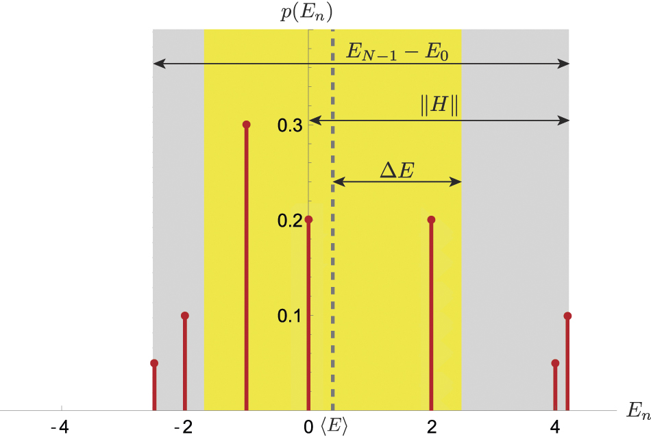 From quantum speed limits to energy-efficient quantum gates - IOPscience