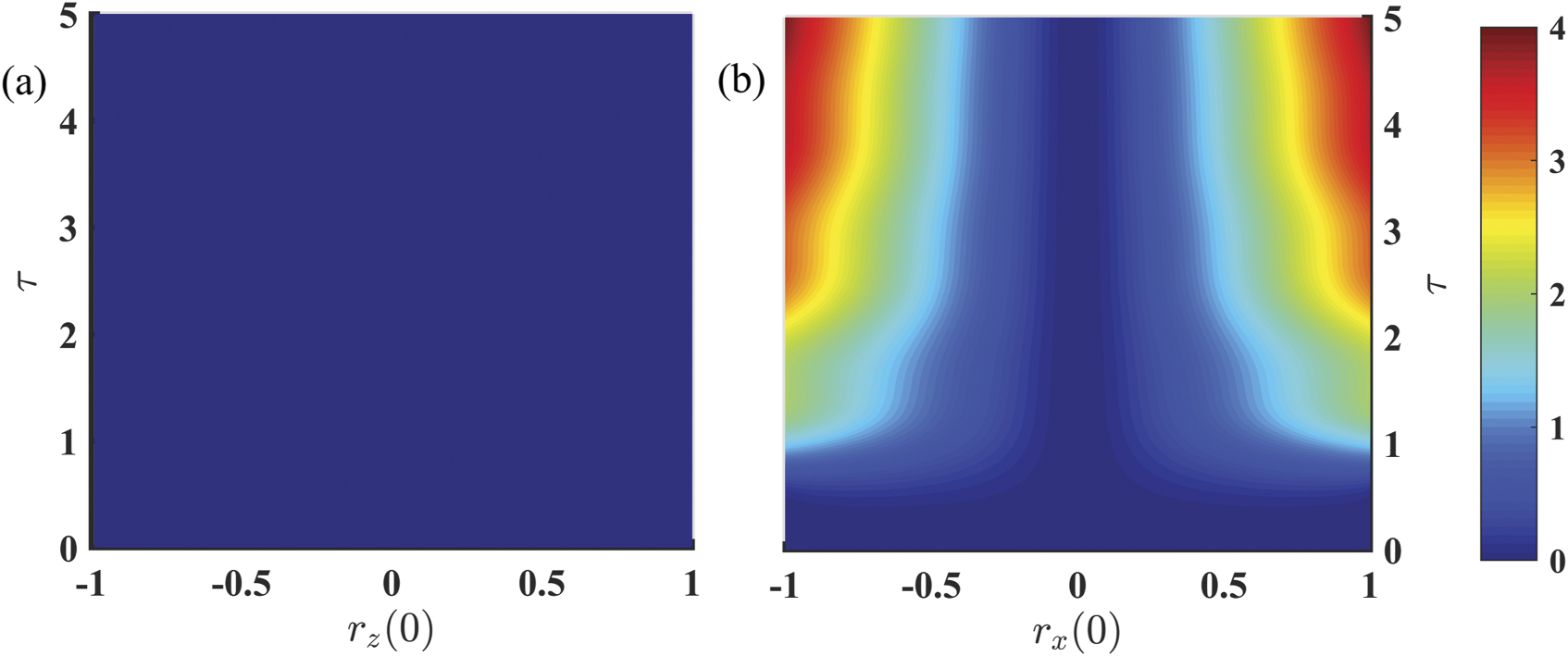 Geometric quantum speed limits for Markovian dynamics in open quantum ...