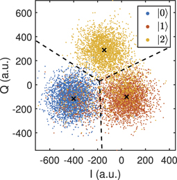 Demonstration of dynamical control of three-level open systems with a ...