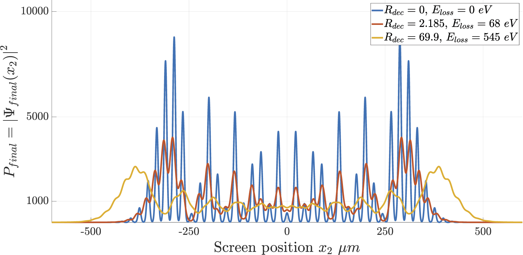 A proposed test of quantum dissipation theory using Kapitza–Dirac ...