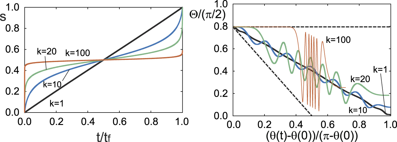 Quantum lower and upper speed limits using reference evolutions ...