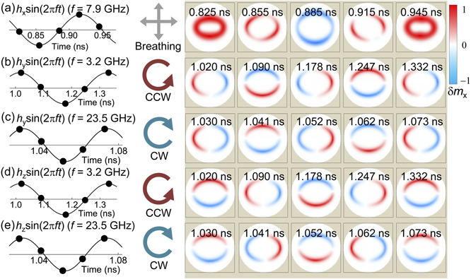 Spin-wave modes of magnetic bimerons in nanodots - IOPscience