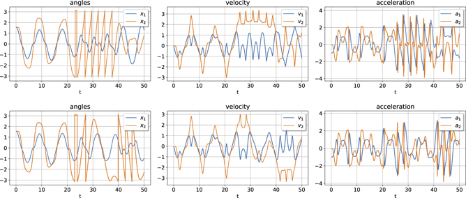 Reconstruction of observed mechanical motions with artificial ...