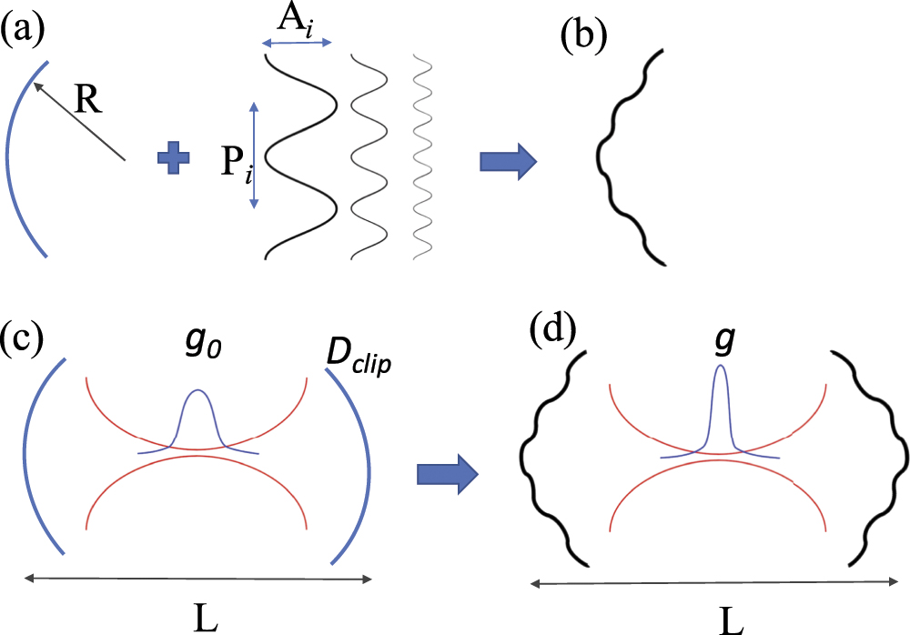 Evolutionary algorithm to design high-cooperativity optical cavities ...
