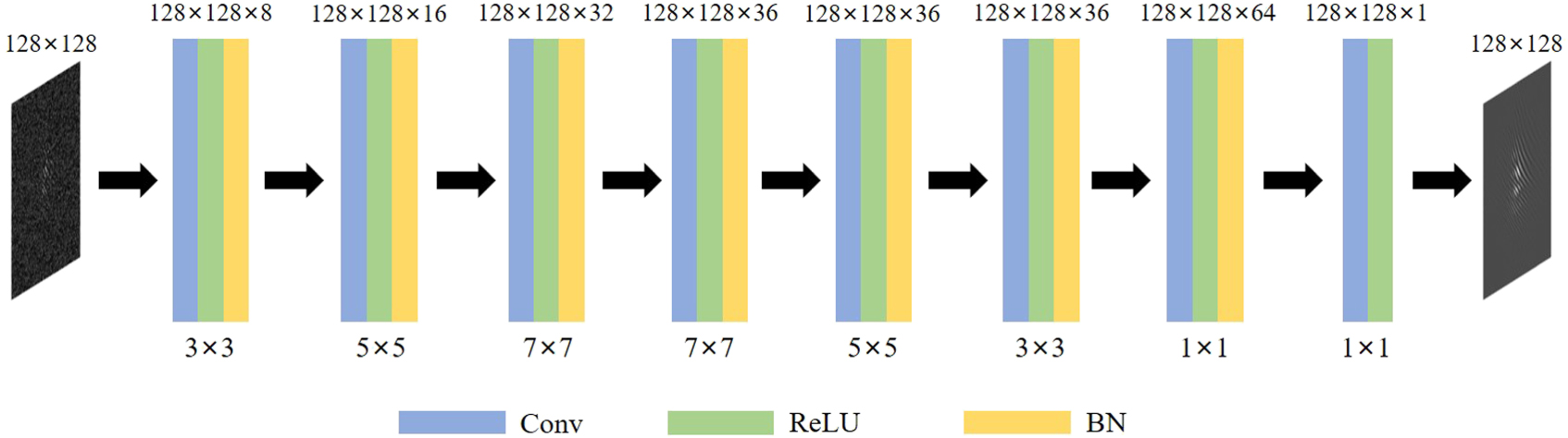 Scattering imaging as a noise removal in digital holography by using ...