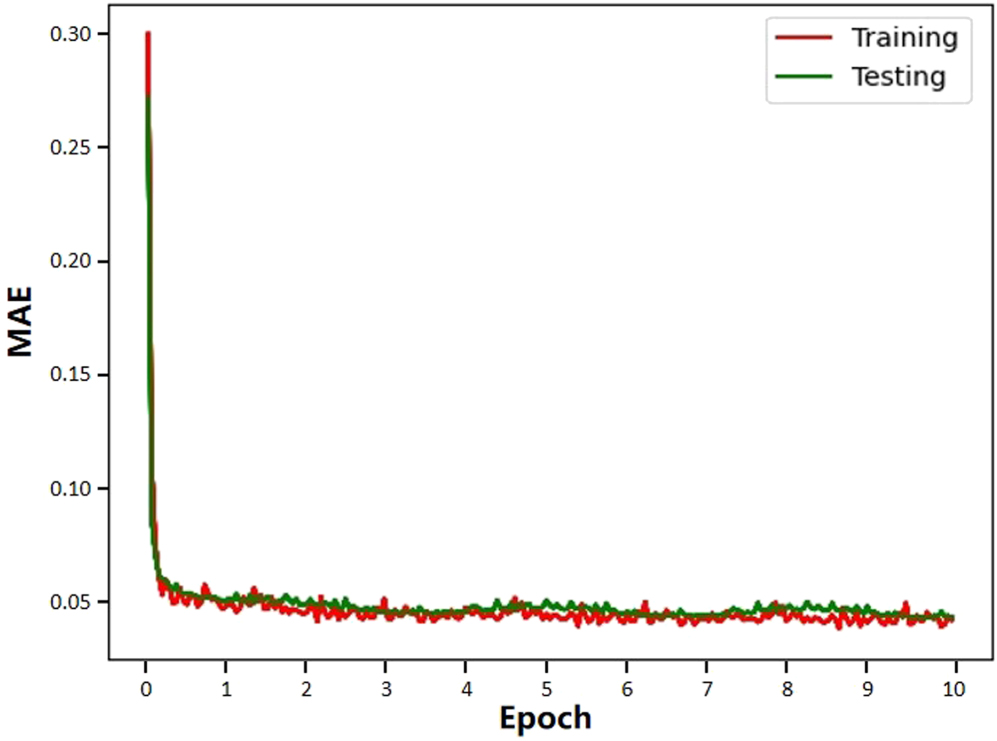 Scattering imaging as a noise removal in digital holography by using ...