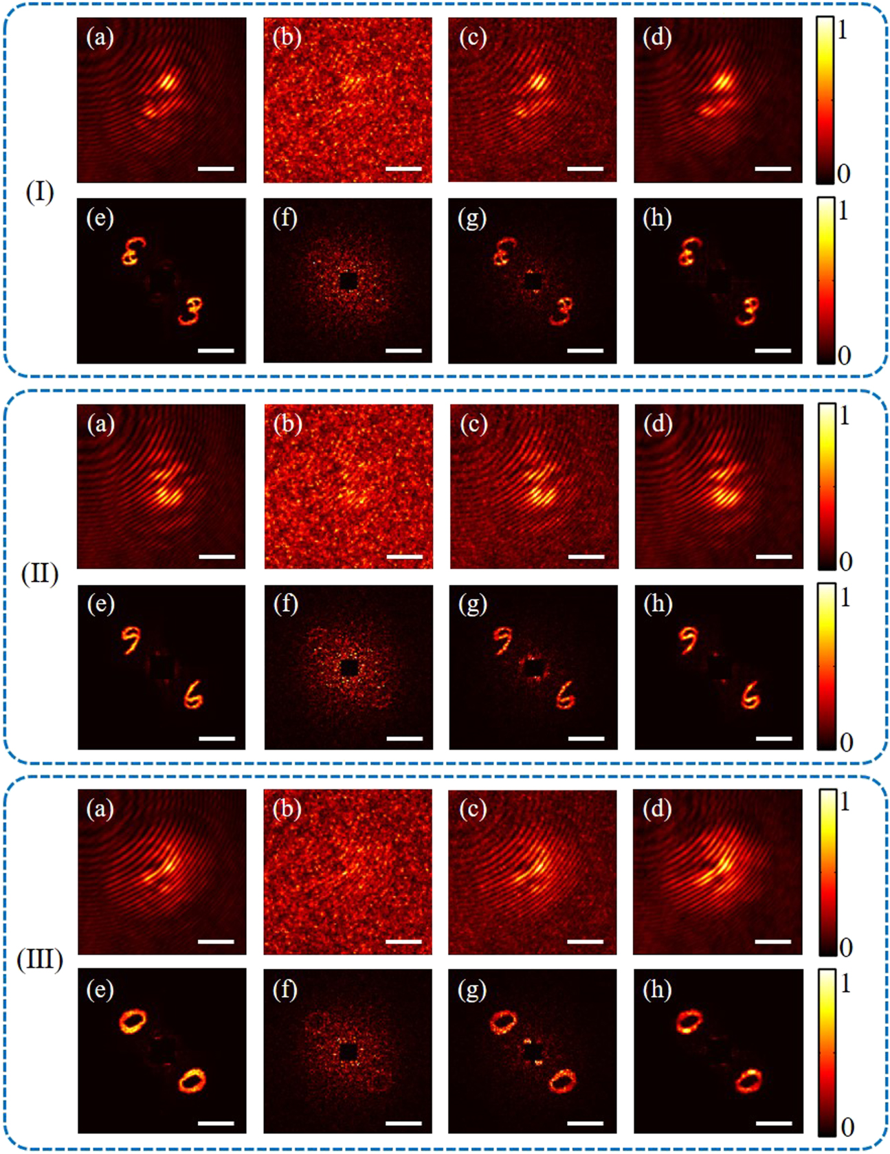 Scattering imaging as a noise removal in digital holography by using ...