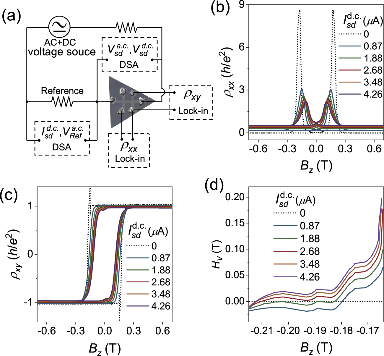 Bias-modulated switching in Chern insulator - IOPscience