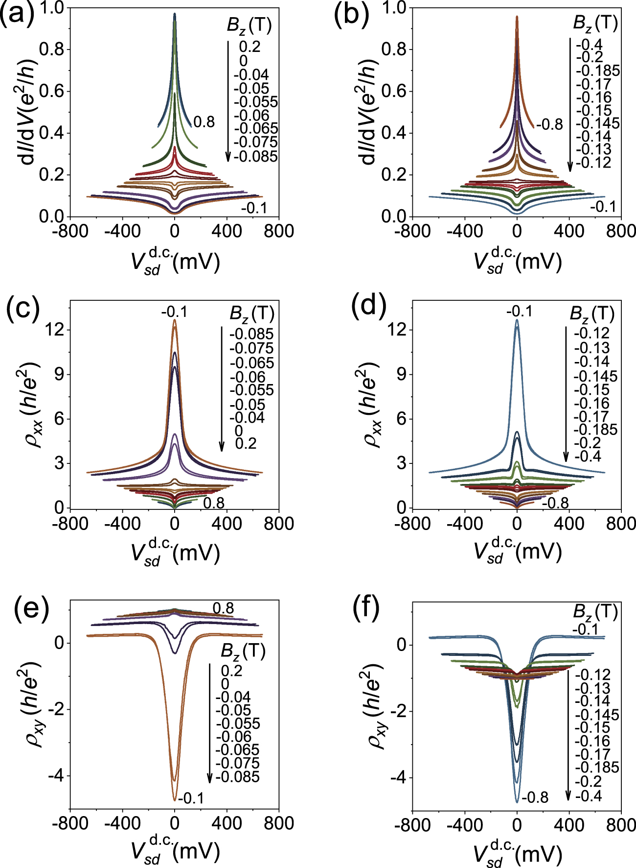 Bias-modulated switching in Chern insulator - IOPscience