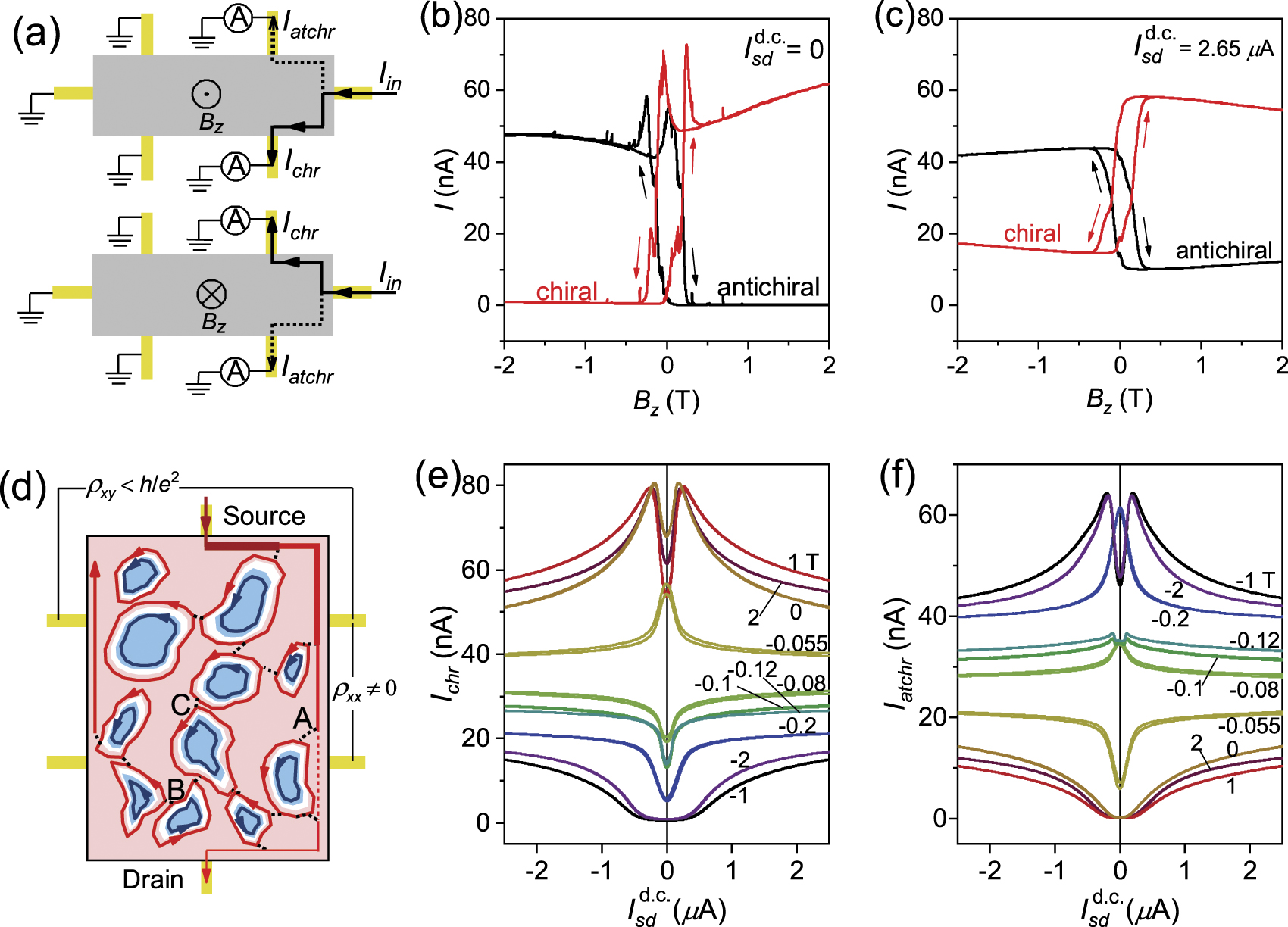 Bias-modulated switching in Chern insulator - IOPscience