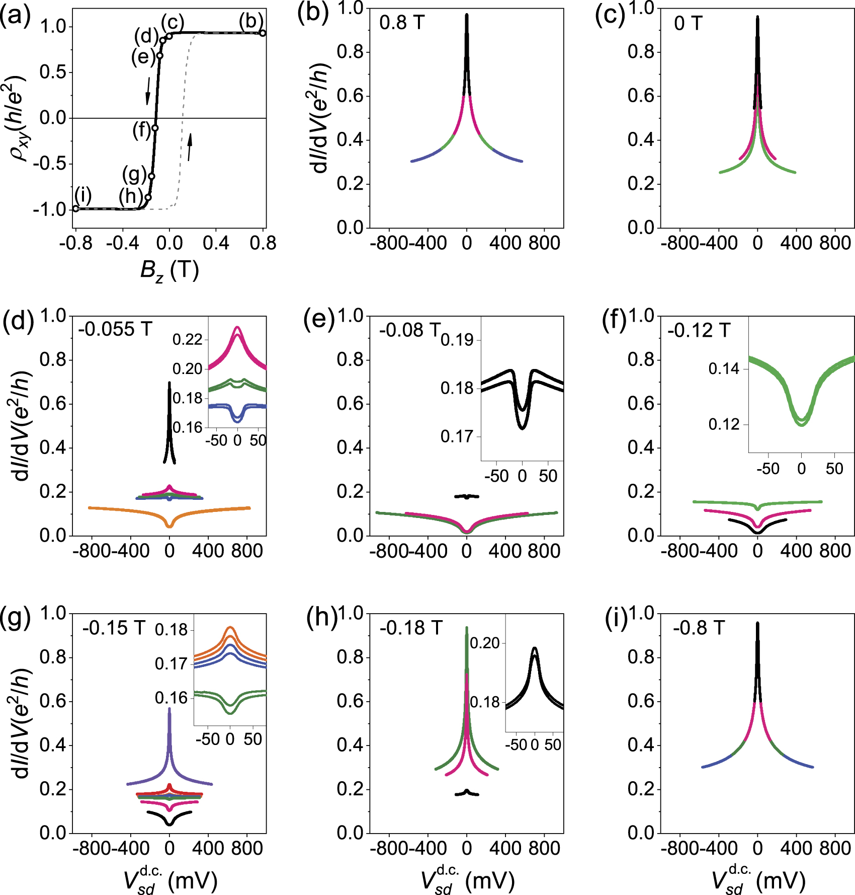 Bias-modulated switching in Chern insulator - IOPscience