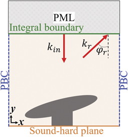 Broadband and high-numerical-aperture sharp focusing for waterborne ...