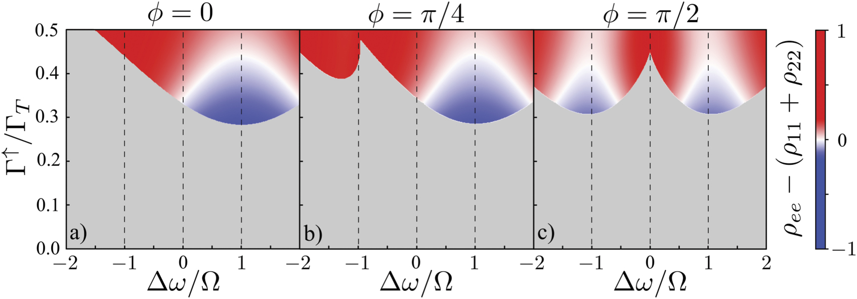Lasing Without Inversion