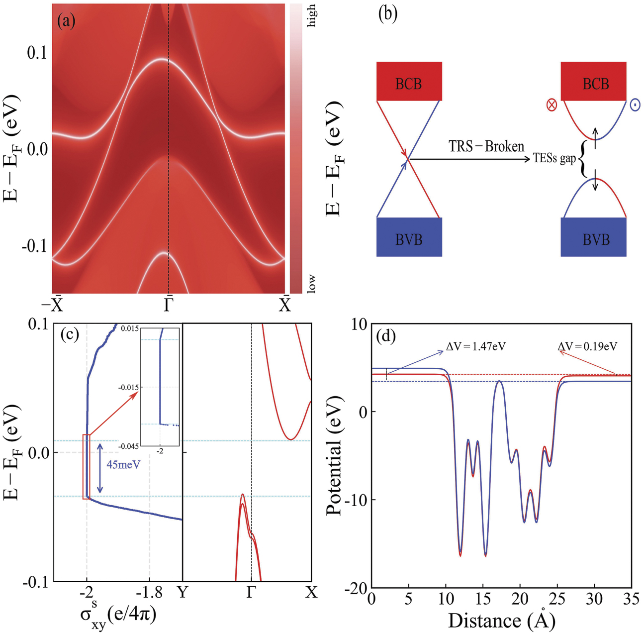 Time-reversal symmetry broken quantum spin Hall phase in the van der ...