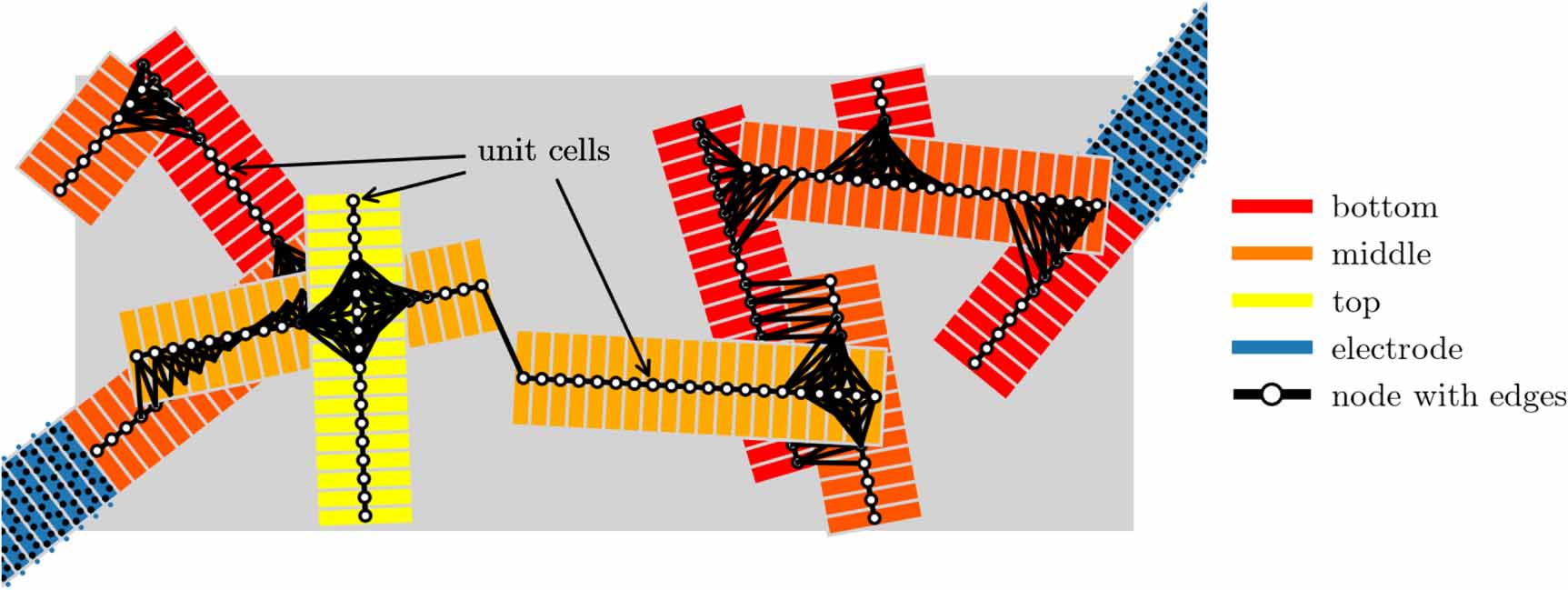 Quantum transport in graphene nanoribbon networks complexity reduction