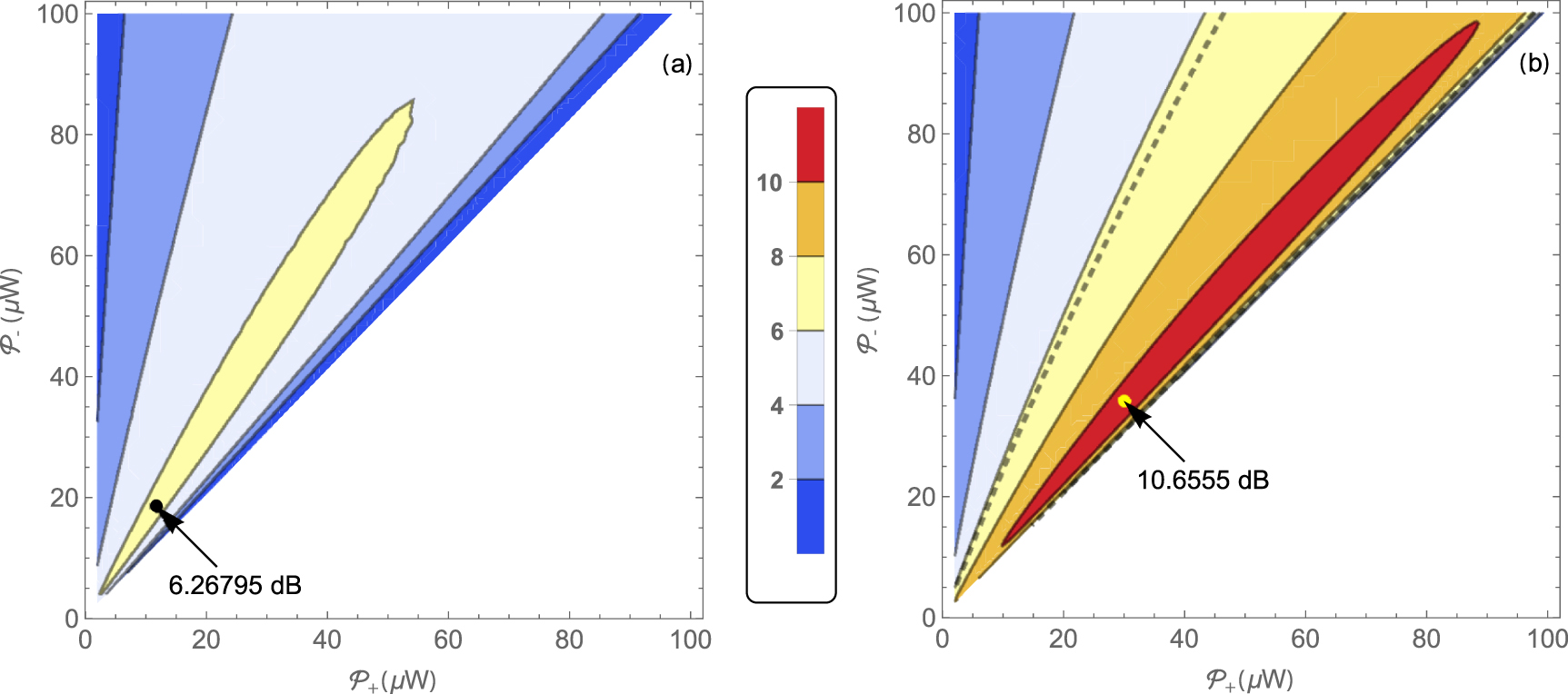 Improving mechanical squeezing in a dissipative optomechanical system ...