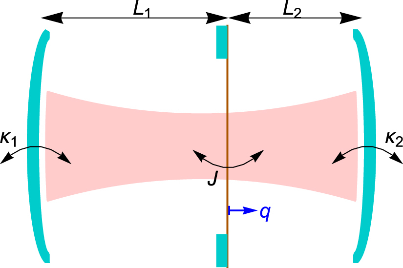 Improving mechanical squeezing in a dissipative optomechanical system ...