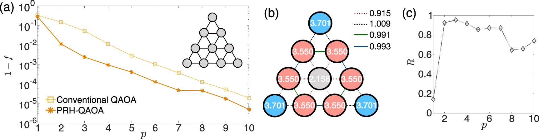 Improving the performance of quantum approximate optimization for ...
