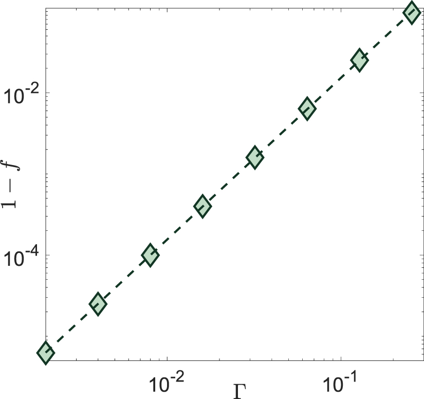 Improving the performance of quantum approximate optimization for ...