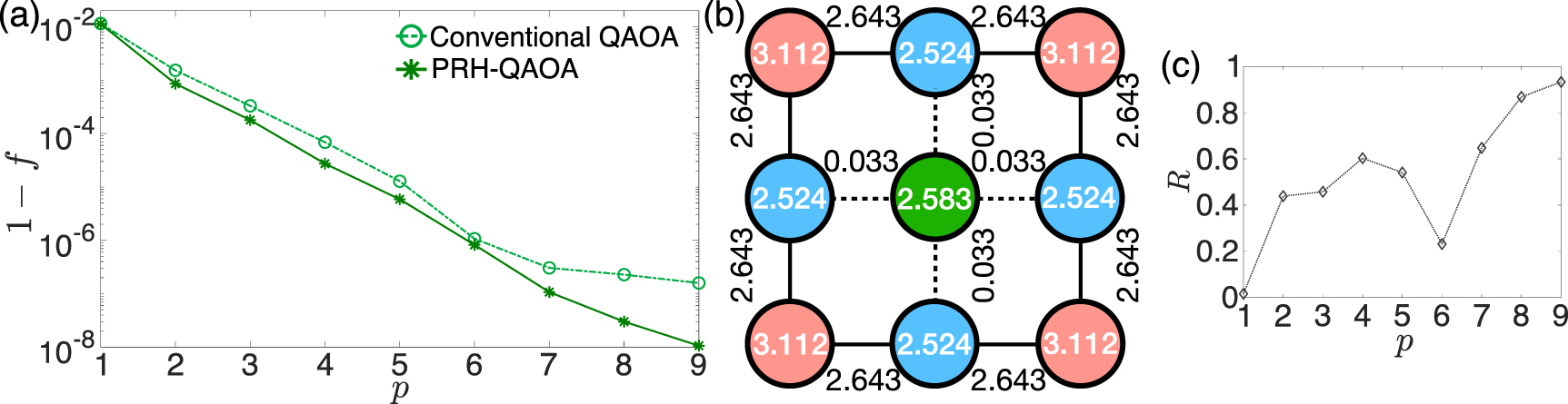 Improving the performance of quantum approximate optimization for ...