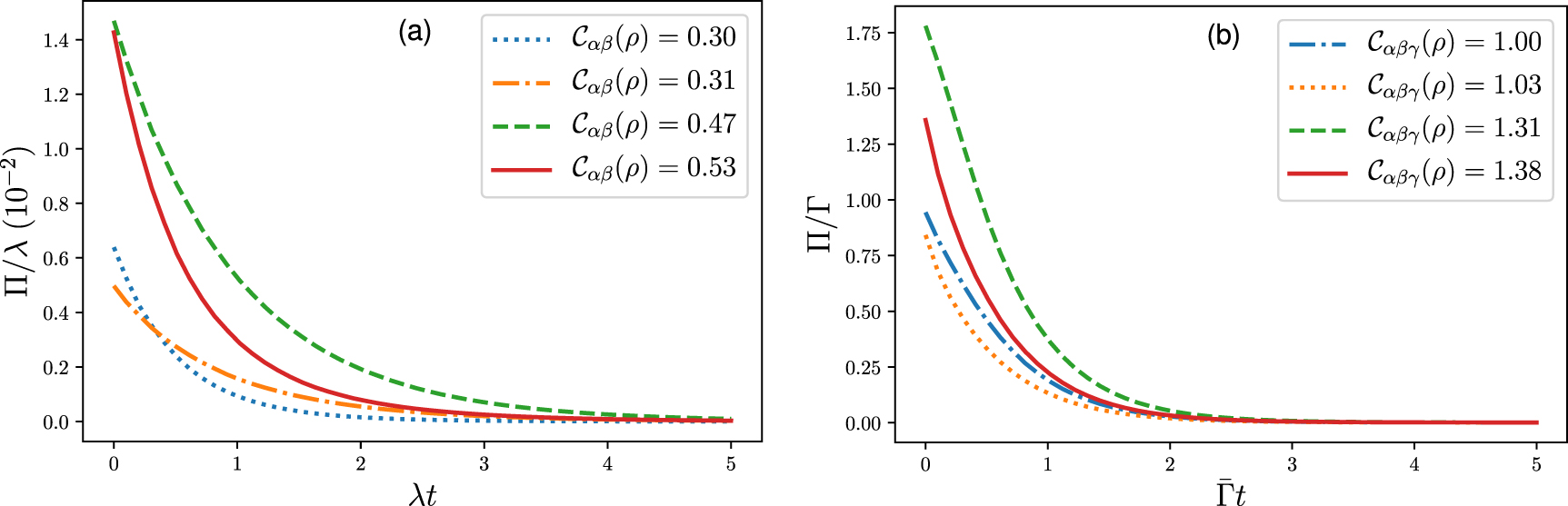 On the role of initial coherence in the spin phase-space entropy ...