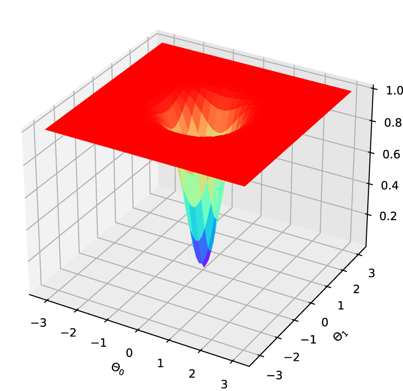 Mitigating barren plateaus with transfer-learning-inspired parameter ...