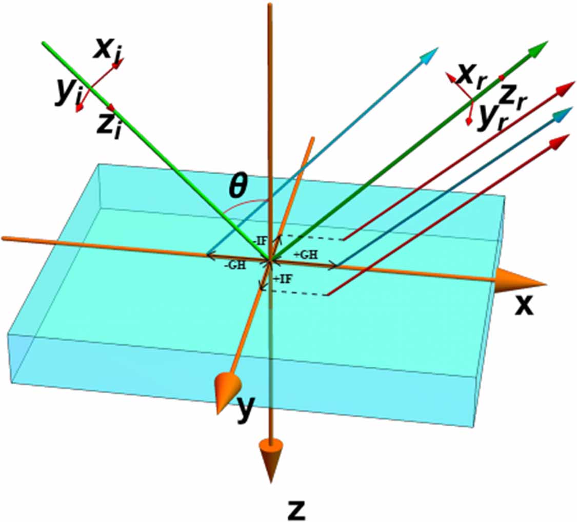Goos–Hänchen and Imbert–Fedorov shifts of the Airy beam in dirac ...