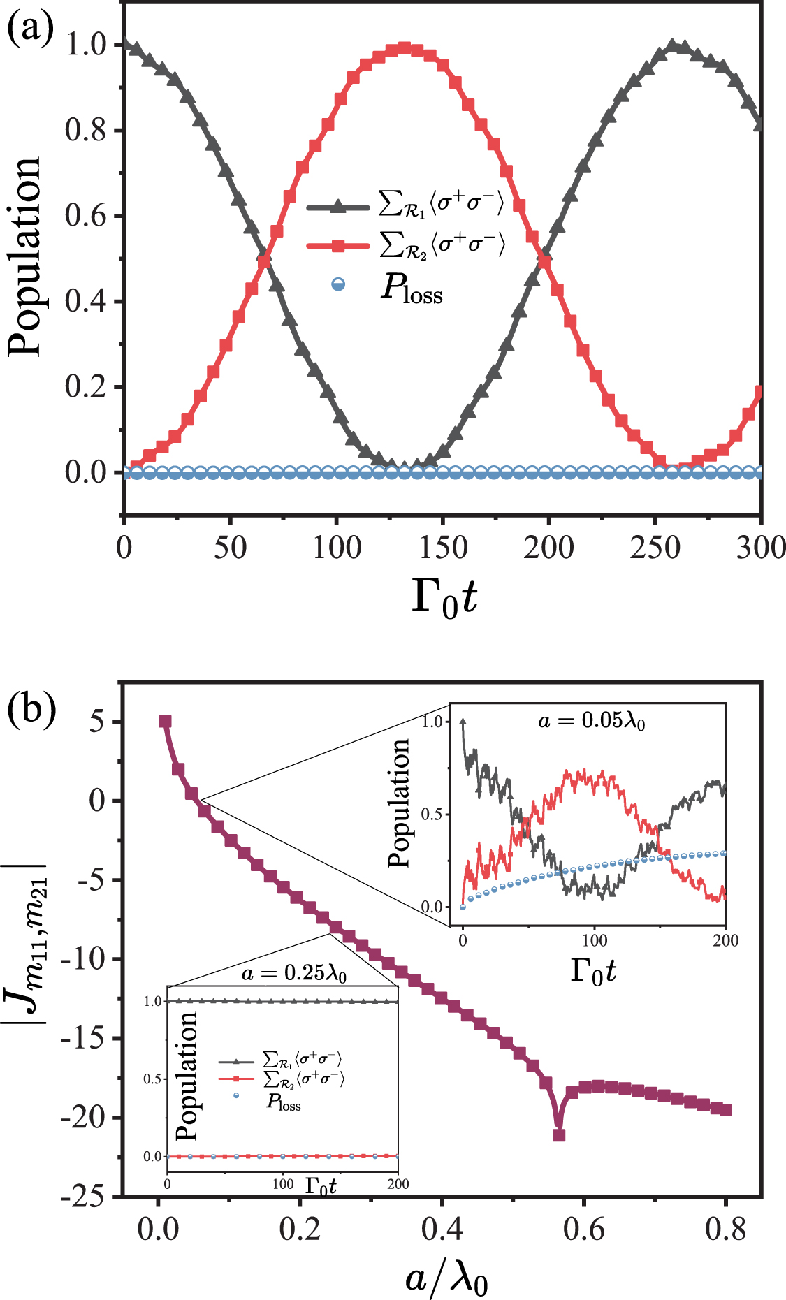 Optimal subradiant spin wave exchange in dipole-coupled atomic ring ...