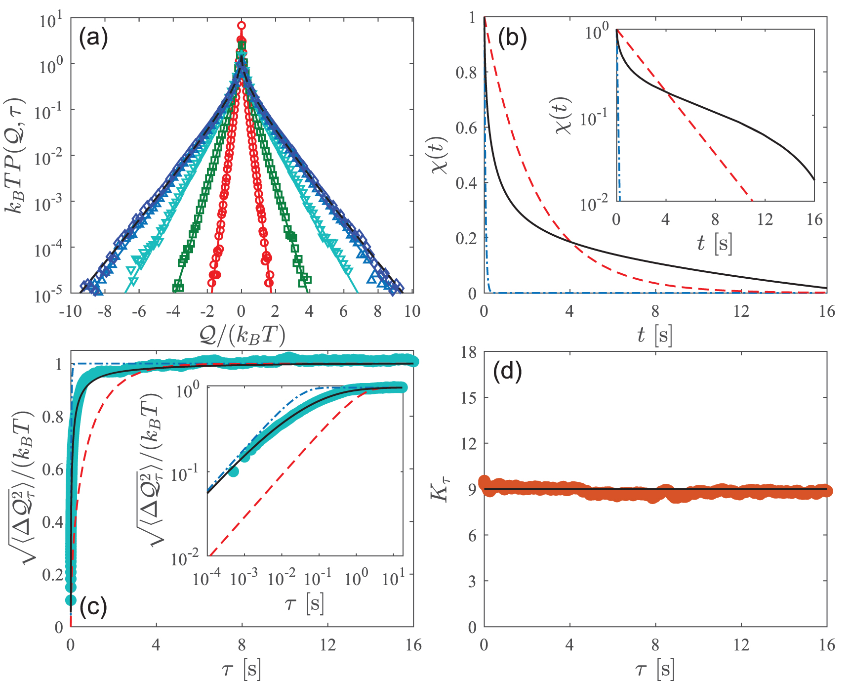 Stochastic energetics of a colloidal particle trapped in a viscoelastic ...