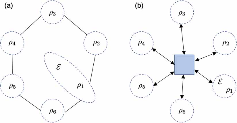 Quantum private function evaluation - IOPscience