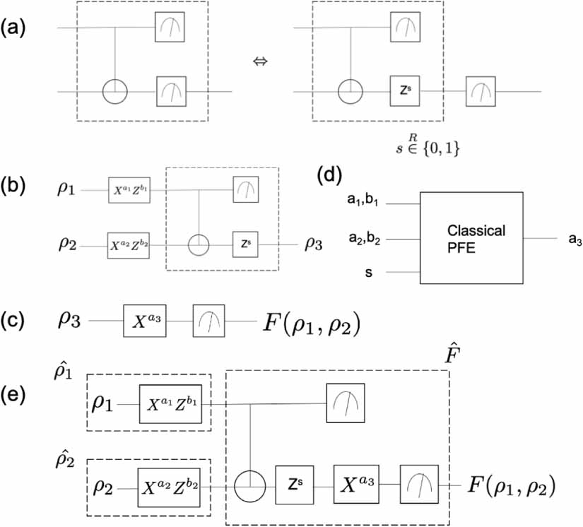 Quantum private function evaluation - IOPscience
