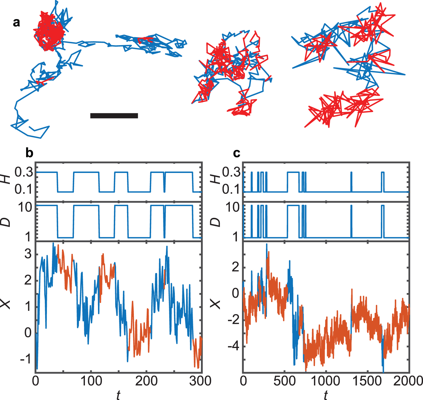 Modelling intermittent anomalous diffusion with switching fractional ...