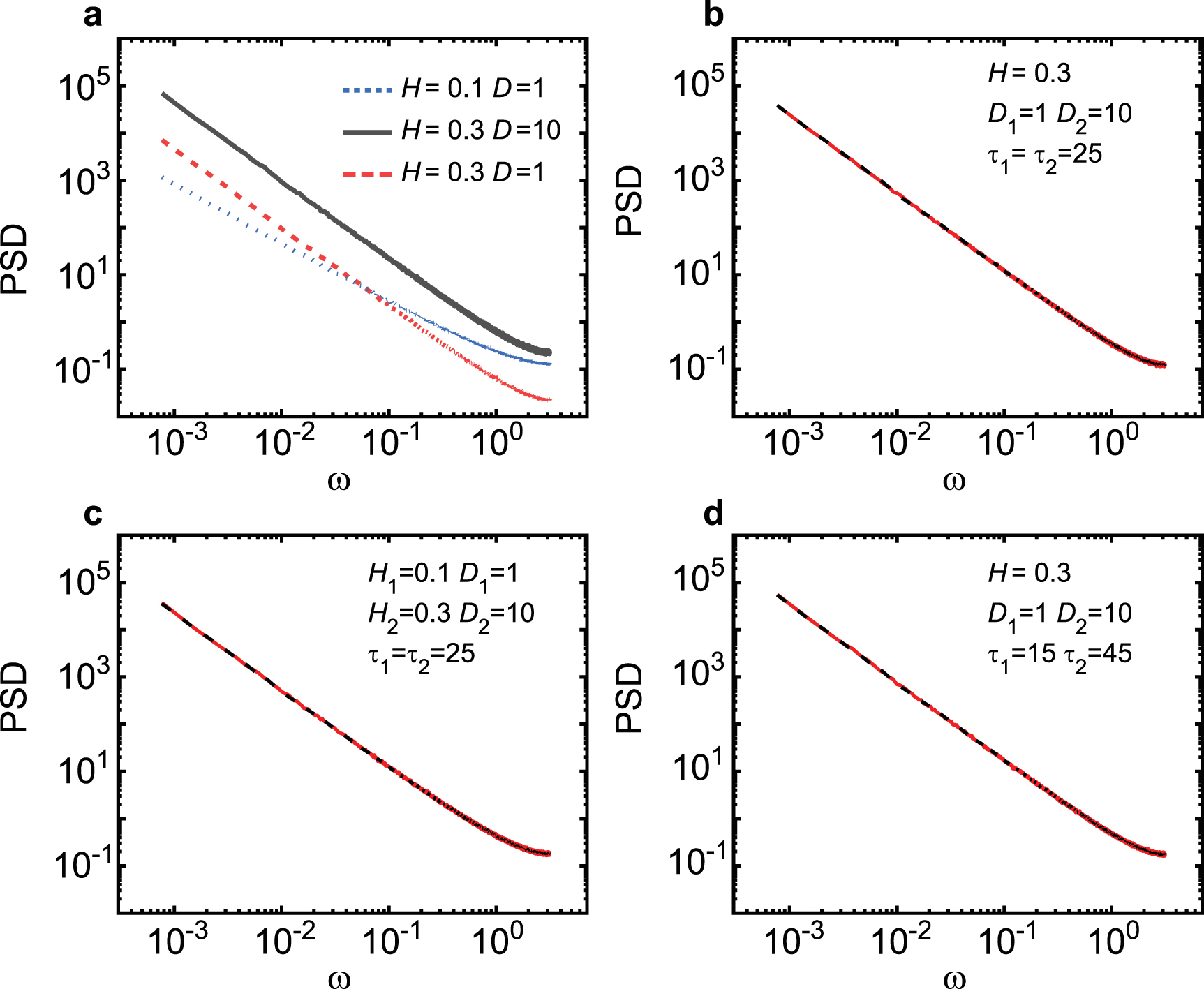 Modelling intermittent anomalous diffusion with switching fractional ...